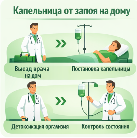 капельница от запоя в Ртищево в клинике Санати